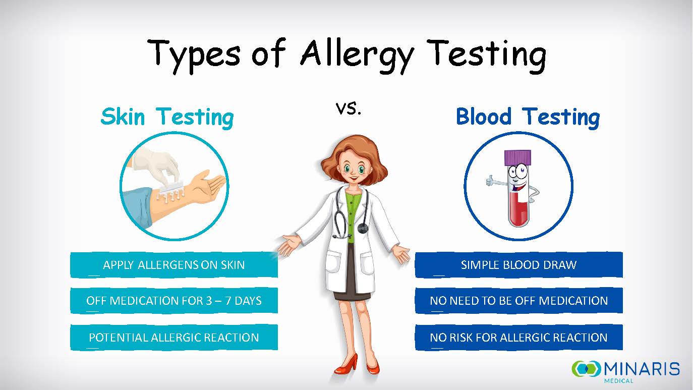 Types of Allergy Tests